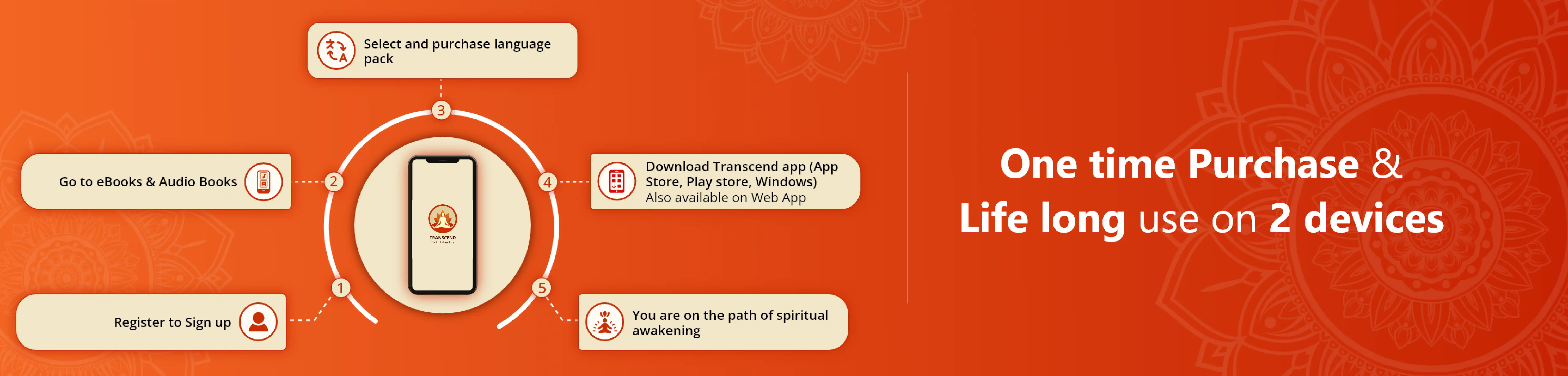 Transcend Store Ebook and Audio Books Banner